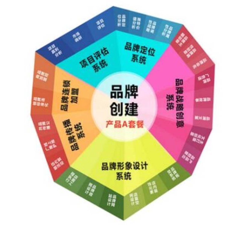 挖掘常州商务咨询行业潜力