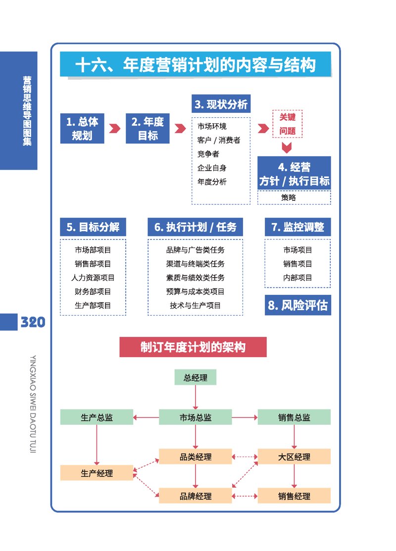 市场营销策划的最新动态