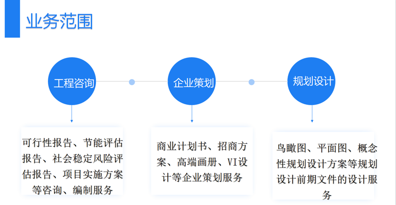 商务信息咨询的新风向：洞察行业趋势，引领企业发展