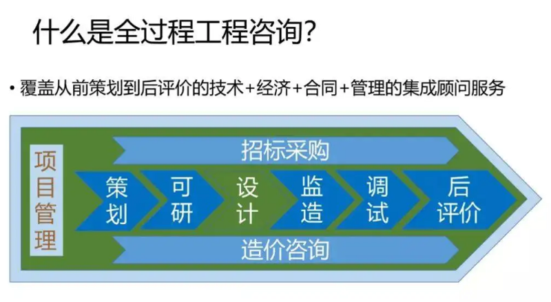 市场调研：洞察行业趋势的利器