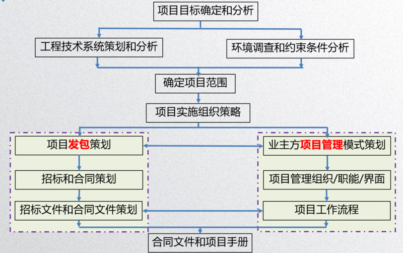 企业管理咨询：构建智慧航标