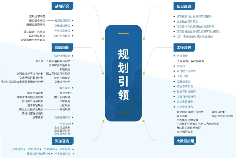 项目策划咨询
